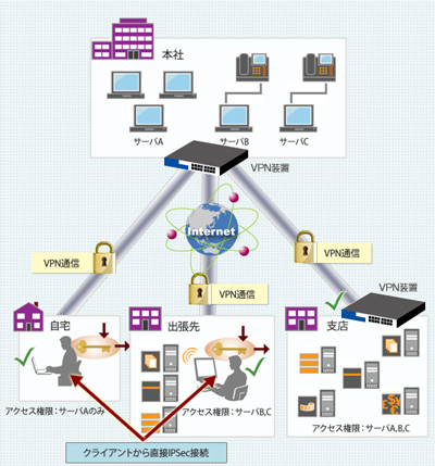 図