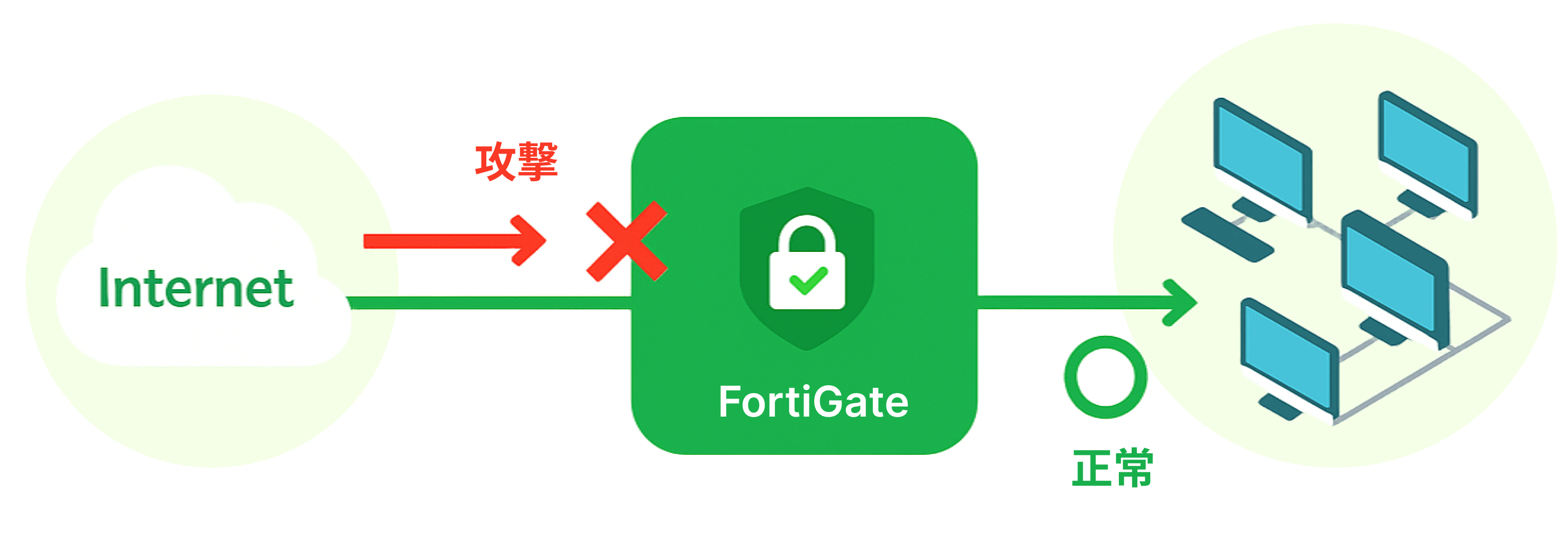 侵入防止システム（IPS: Intrusion Prevention System）